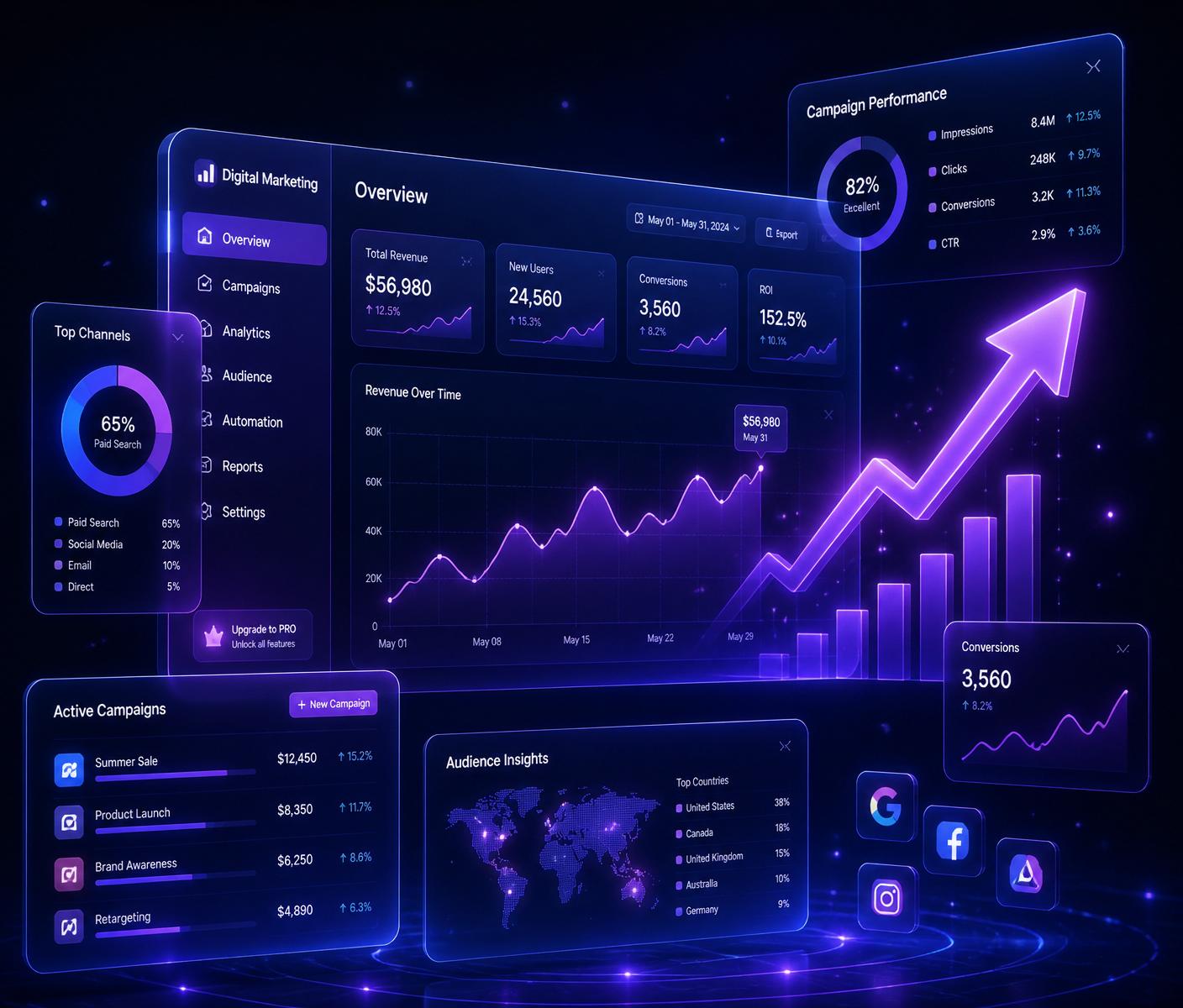 Dashboard de performance de campanhas digitais